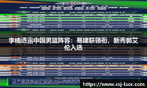 李楠透露中国男篮阵容：易建联领衔，新秀郭艾伦入选